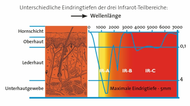 Wellänge Wellänge